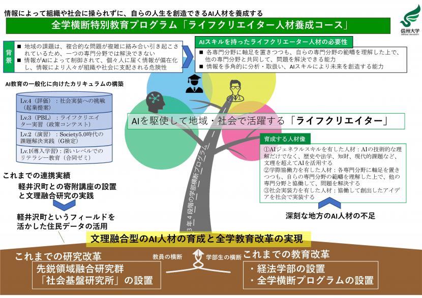 Life Creator 概要資料v2_1.jpg