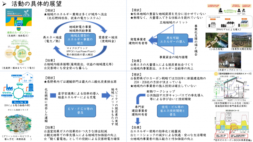 20220117松本平ゼロカーボンコンソーシアム概要案_ページ_1.png