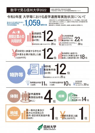 R2年度産学連携等実施状況0210.jpg