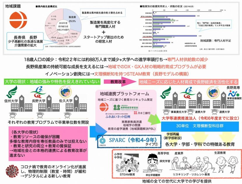 【再提出】【13601_信州大学】計画調書 11.jpg