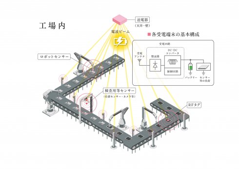 wireless_power transfer_1123_1123_01.jpg