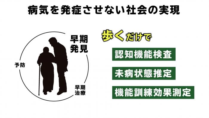 「歩くだけで」で目指す、健康→未病→要支援・病気のプロセス解明