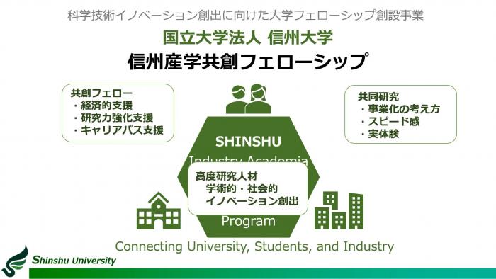 科学技術イノベーション創出に向けた信州産学共創フェローシップ