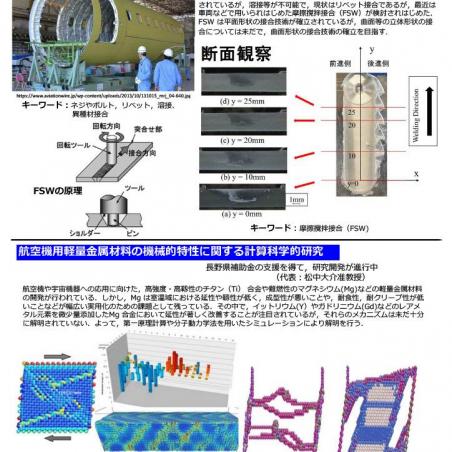 大空へ、そして宇宙へ、航空宇宙システムの研究開発と人材育成を推進イメージ6