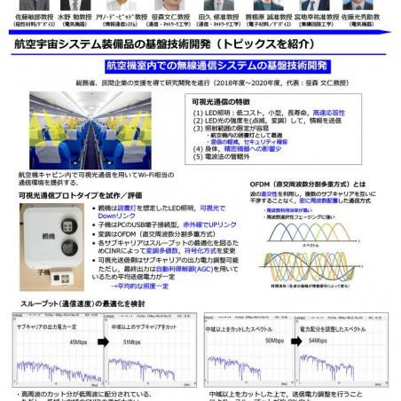 大空へ、そして宇宙へ、航空宇宙システムの研究開発と人材育成を推進イメージ7