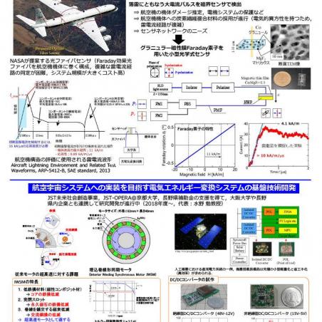 大空へ、そして宇宙へ、航空宇宙システムの研究開発と人材育成を推進イメージ8