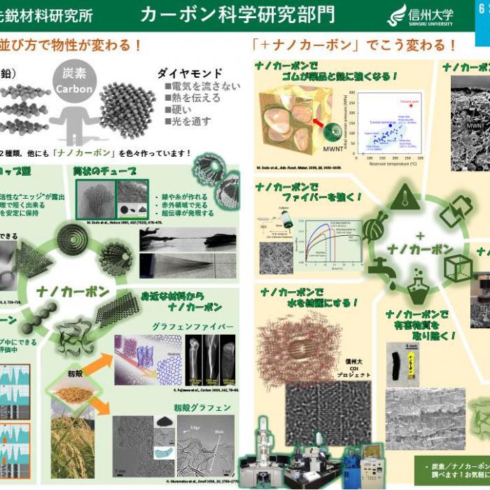 ナノカーボン構造体をつくる・みる・つかうイメージ1