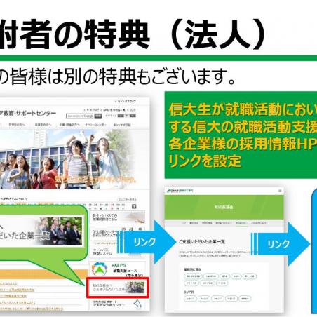 学生の学びへのご支援を！（信州大学知の森基金）イメージ6