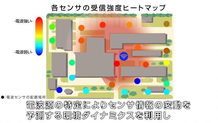 実環境をインターネットで見える化するLPWAの研究開発