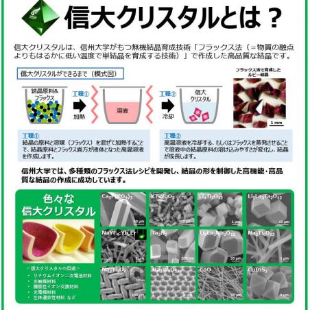 機能性無機材料 『信大クリスタル Ⓡ』 の産業実装イメージ1