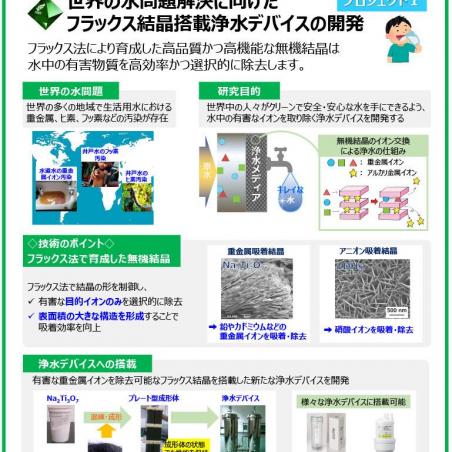 機能性無機材料 『信大クリスタル Ⓡ』 の産業実装イメージ2