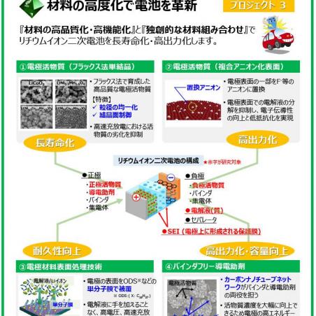 機能性無機材料 『信大クリスタル Ⓡ』 の産業実装イメージ4