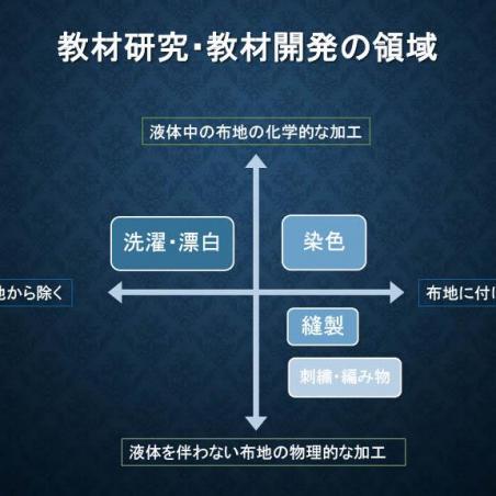 身近な端切れを接着するだけで簡単にできる小物イメージ4