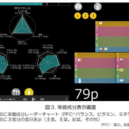 健康を食育・栄養教育支援システムで応援イメージ4