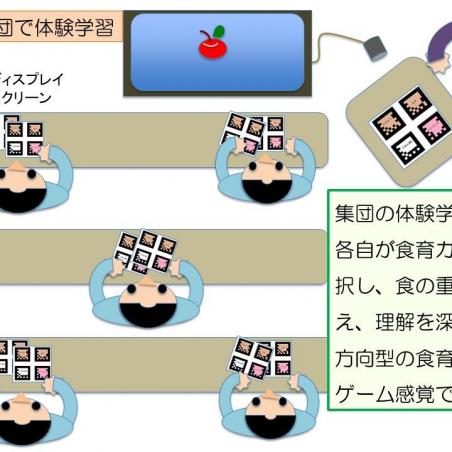 健康を食育・栄養教育支援システムで応援イメージ5