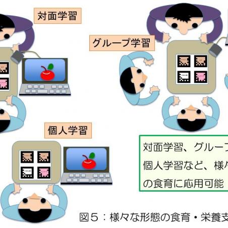 健康を食育・栄養教育支援システムで応援イメージ6