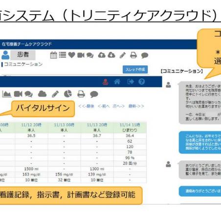 つながろう～オンラインを活用した多職種連携医療情報共有システムイメージ3