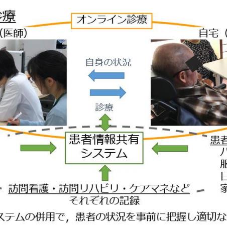 つながろう～オンラインを活用した多職種連携医療情報共有システムイメージ4