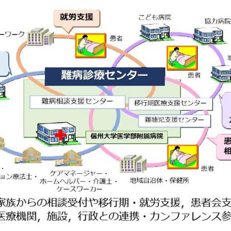 つながろう～オンラインを活用した多職種連携医療情報共有システムイメージ7