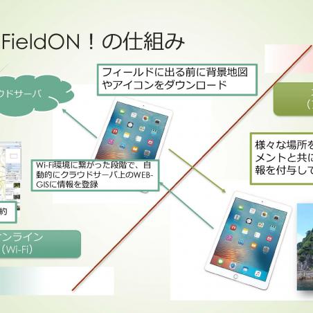 Web-GISシステムとリンクした防災教育用アプリの開発と実践イメージ3