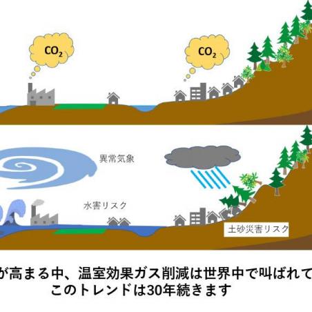 微生物を利用したカーボンリサイクルイメージ1