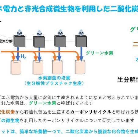 微生物を利用したカーボンリサイクルイメージ3