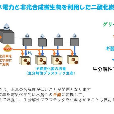 微生物を利用したカーボンリサイクルイメージ4