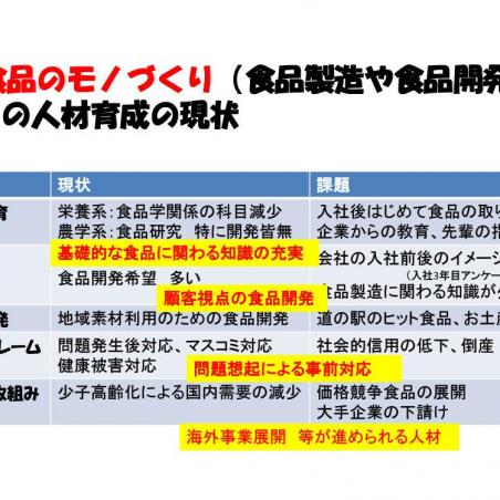 食品のモノづくり（食品製造や食品開発）ができる技術者の育成イメージ3