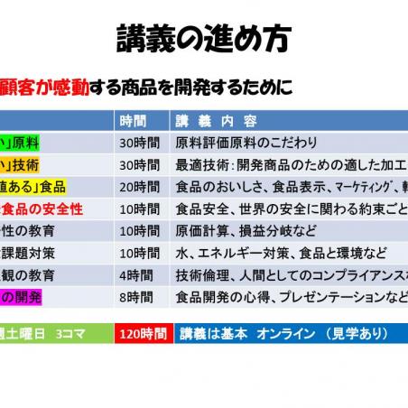 食品のモノづくり（食品製造や食品開発）ができる技術者の育成イメージ5