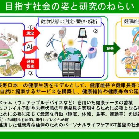 「歩くだけで」で目指す、健康→未病→要支援・病気のプロセス解明イメージ2