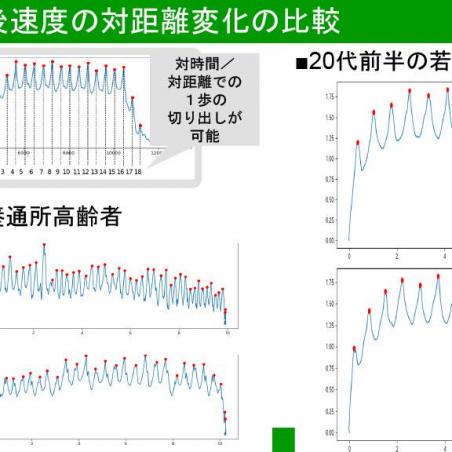 「歩くだけで」で目指す、健康→未病→要支援・病気のプロセス解明イメージ7
