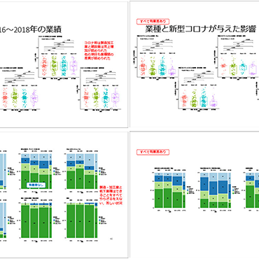 コロナ禍の企業経営と経営者の意識調査イメージ5