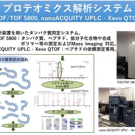 信州メディカルシーズ育成拠点における大型研究設備共用化の取組みイメージ6