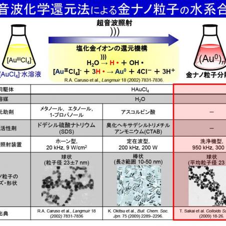 反応する水～超音波水～イメージ2