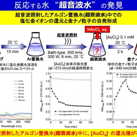 反応する水～超音波水～イメージ3