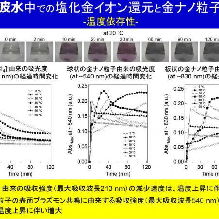 反応する水～超音波水～イメージ4