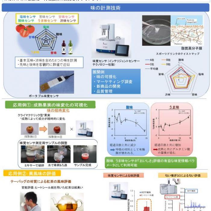 味を可視化するための計測技術の開発イメージ1