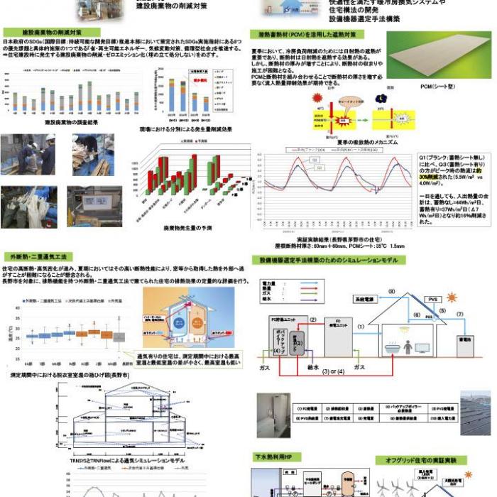 SDGｓ対応型戸建住宅の開発イメージ1