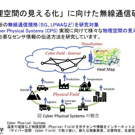 実環境をインターネットで見える化するLPWAの研究開発イメージ2