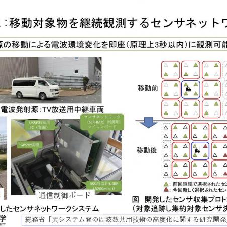 実環境をインターネットで見える化するLPWAの研究開発イメージ6