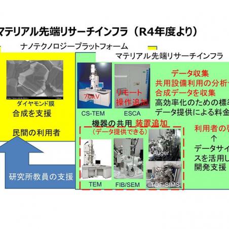 新奇ナノ材料の合成と分析支援イメージ5