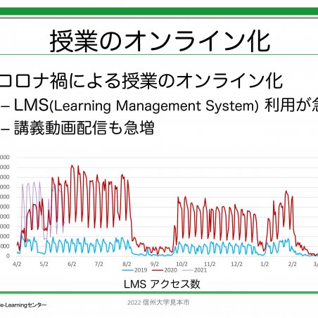 信州大学オリジナルの授業用動画配信サービスSHINtubeイメージ2