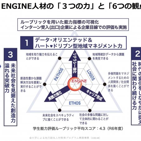 地域基幹産業を再定義・創新する人材育成「ENGINE」イメージ3