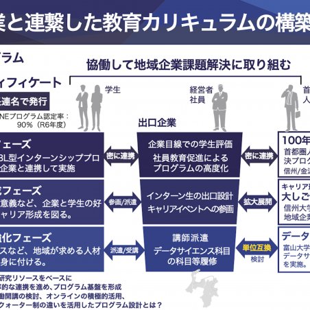 地域基幹産業を再定義・創新する人材育成「ENGINE」イメージ4