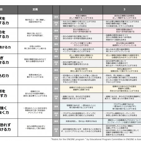 地域基幹産業を再定義・創新する人材育成「ENGINE」イメージ8