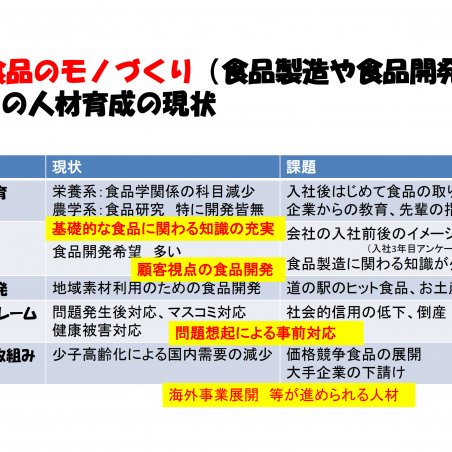 食品のモノづくり（食品製造や食品開発）ができる技術者の育成イメージ3