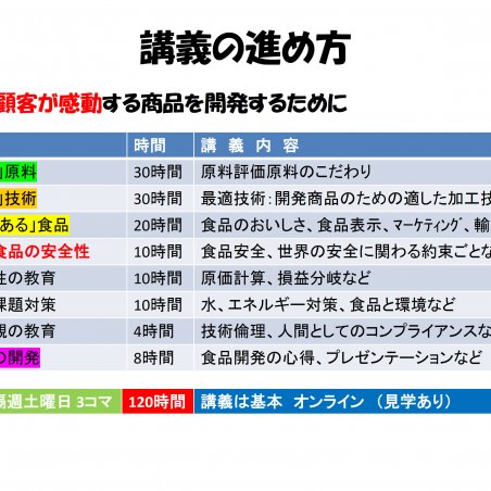 食品のモノづくり（食品製造や食品開発）ができる技術者の育成イメージ5