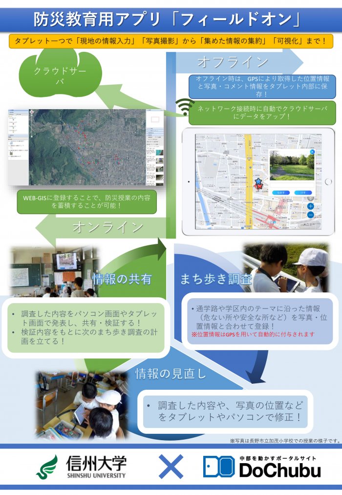 Web-GISシステムとリンクした防災教育用アプリの開発と実践