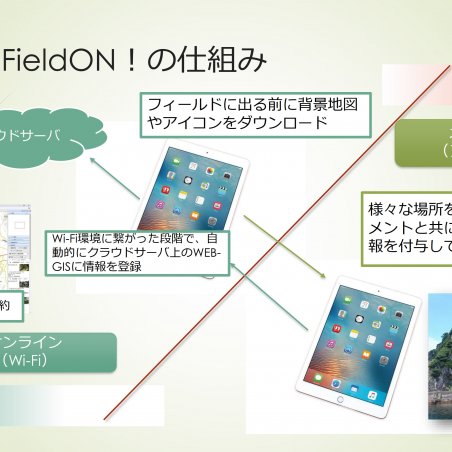 Web-GISシステムとリンクした防災教育用アプリの開発と実践イメージ3