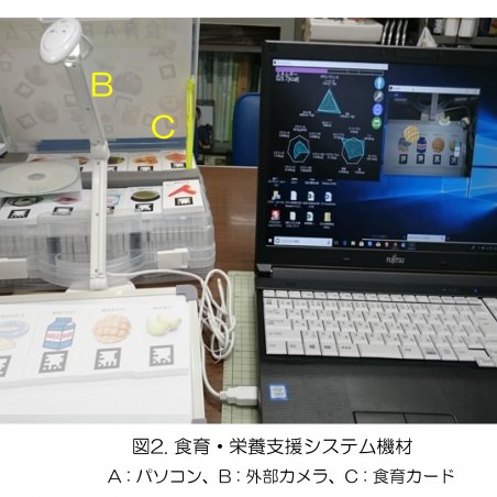 健康を食育・栄養教育支援システムで応援イメージ3